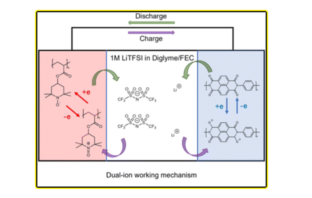 batteries that thrive in icy weather