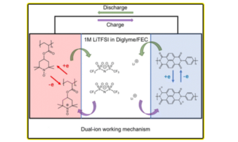 batteries that thrive in icy weather