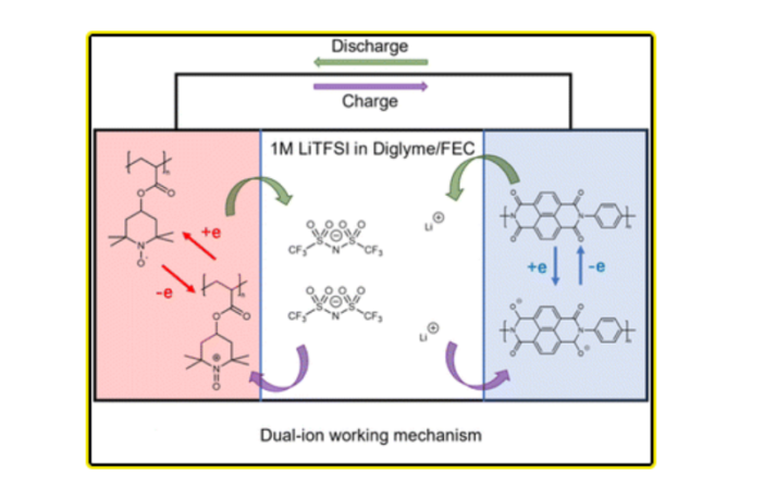 batteries that thrive in icy weather