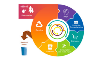 triple dilemma of battery reality
