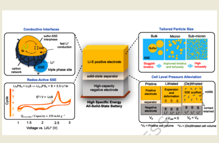 cheaper better sodium batteries