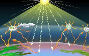 battery sustainability is not optional