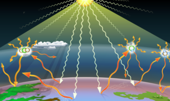 battery sustainability is not optional