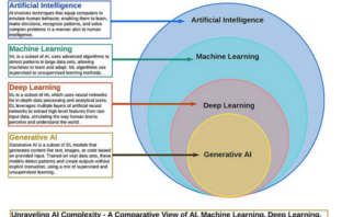 ai demands mainstream batteries