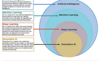 ai demands mainstream batteries