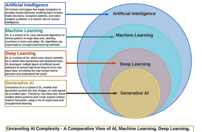 ai demands mainstream batteries