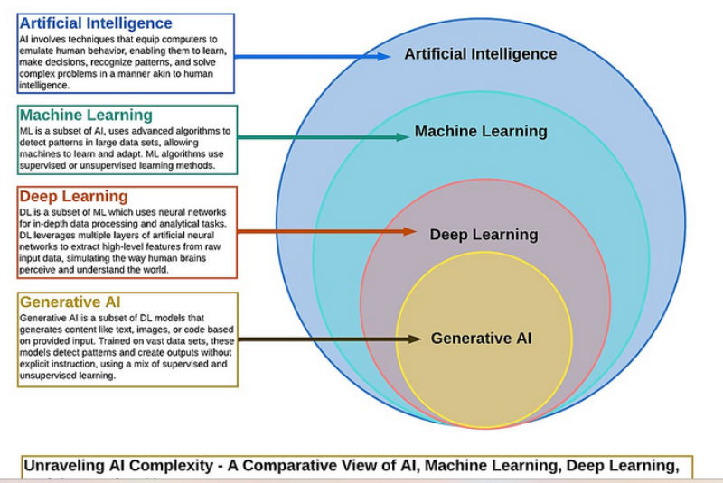 ai demands mainstream batteries