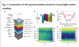 first working quantum battery
