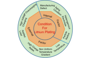 when lithium-ion batteries fail
