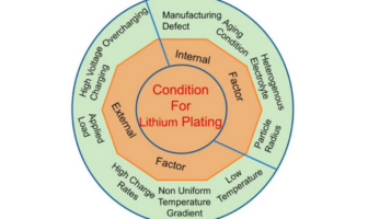 when lithium-ion batteries fail