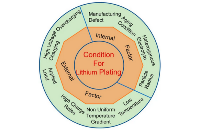 when lithium-ion batteries fail