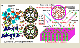 secondary ternary and quaternary batteries