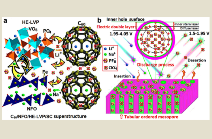 secondary ternary and quaternary batteries