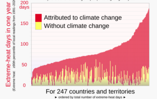 can batteries outwit global warming?