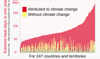 can batteries outwit global warming?