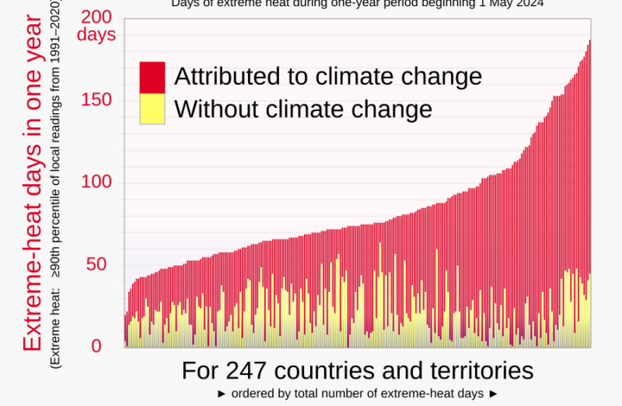 can batteries outwit global warming?