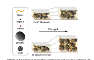 dense forests of carbon nanotubes