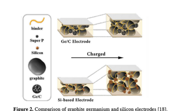 dense forests of carbon nanotubes