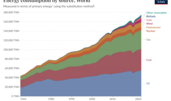 batteries in times of conflict