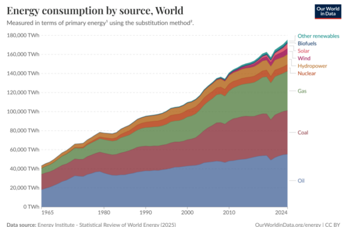 batteries in times of conflict