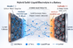 hybrid solid-liquid batteries