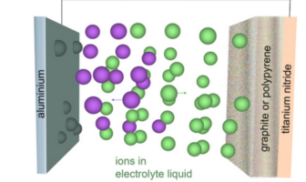 the origin of ions in batteries