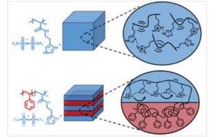 safer nonflammable battery electrolyte