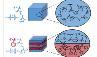safer nonflammable battery electrolyte
