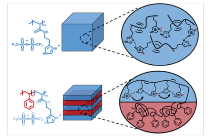 safer nonflammable battery electrolyte