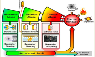 thermal runaway management in aircraft