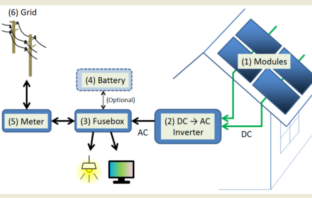 do i need batteries for my solar