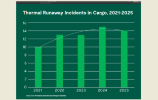 battery thermal incidents in aviation