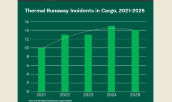 battery thermal incidents in aviation