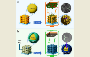 sulfide coating boosts nmc811