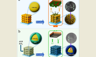 sulfide coating boosts nmc811