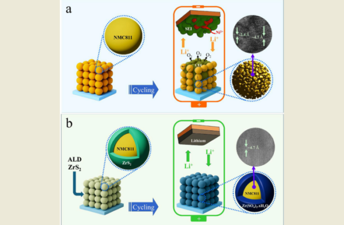 sulfide coating boosts nmc811