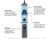 Staying Safer When Smoking E-Cigarettes