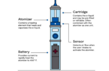 staying safer when smoking e-cigarettes