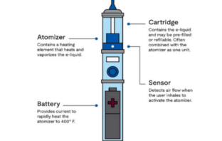 staying safer when smoking e-cigarettes