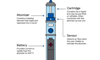 staying safer when smoking e-cigarettes