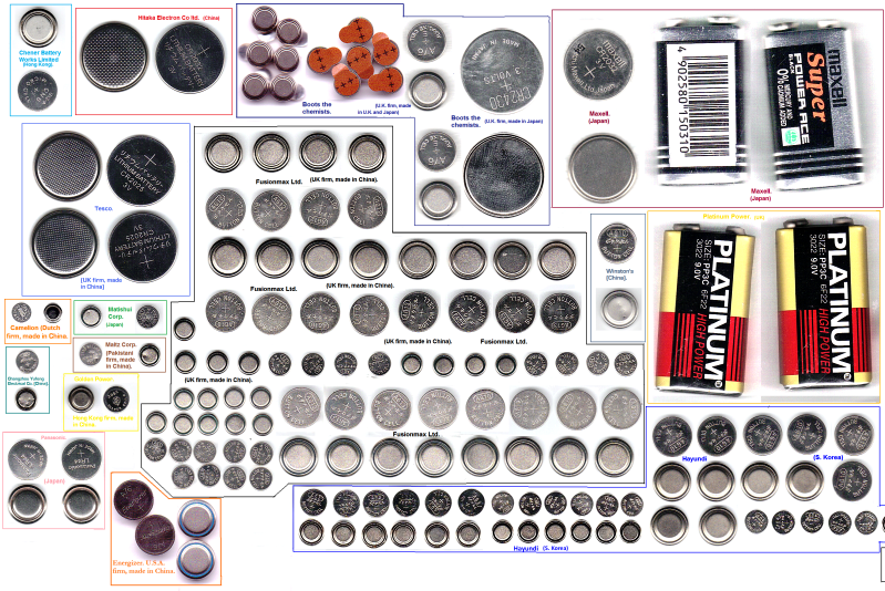 keeping button batteries away from kids