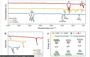 paraffin binder for electrode interfaces