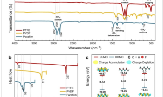 paraffin binder for electrode interfaces