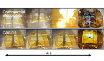 tweaking lithium-ion electrolyte