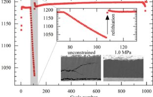 external pressure on lithium-ion batteries