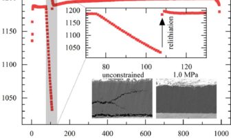 external pressure on lithium-ion batteries
