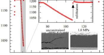 External Pressure on Lithium-Ion Batteries