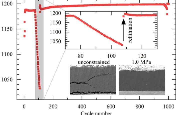 external pressure on lithium-ion batteries