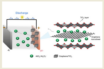 graphene aluminum-ion batteries