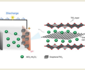 Graphene Aluminum-Ion Batteries Leap Ahead